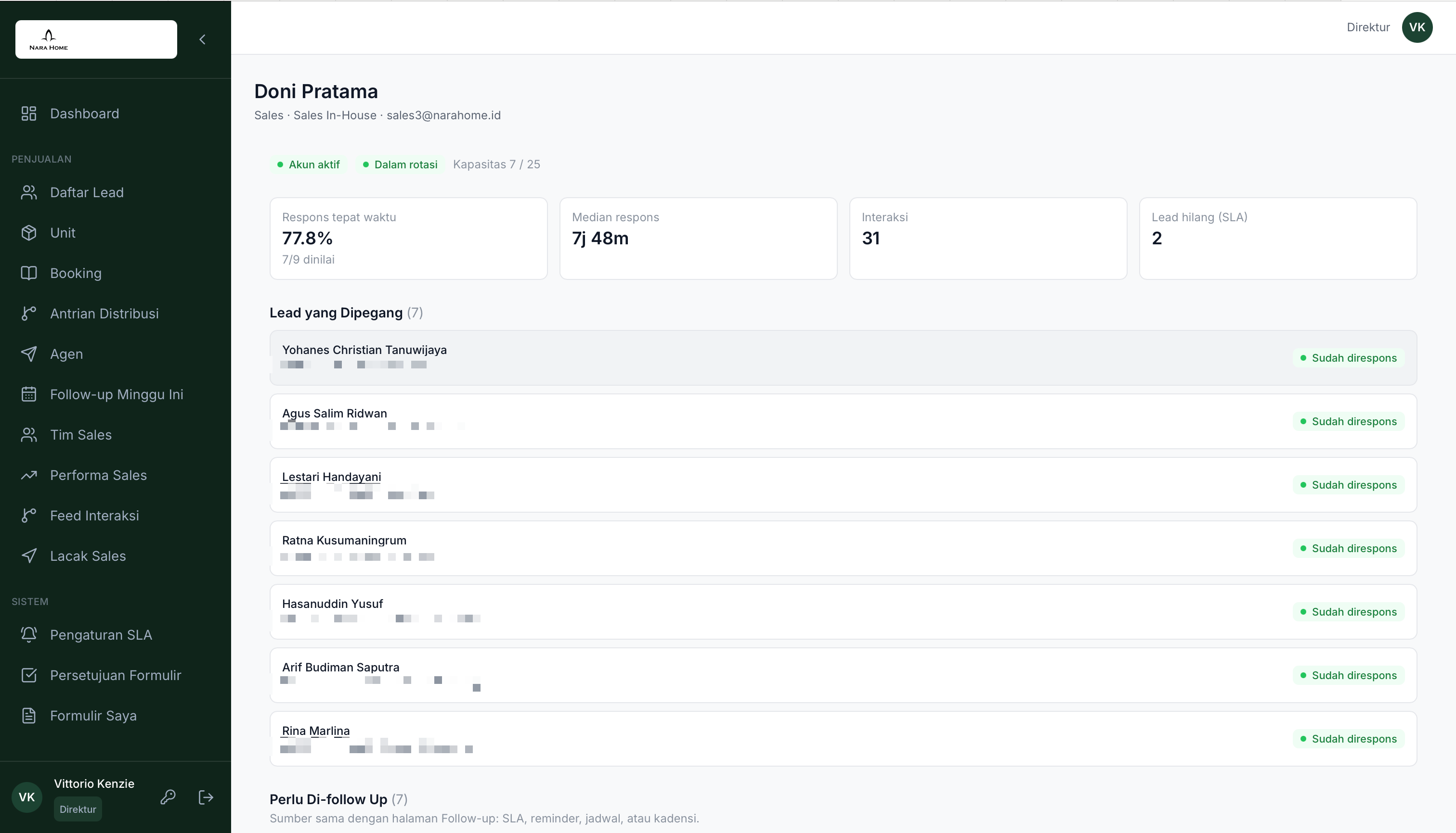 Individual sales rep detail showing response statistics and assigned leads with statuses, phone numbers pixelated for privacy